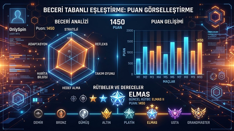 Beceri tabanlı eşleştirme puanlama sistemi görseli