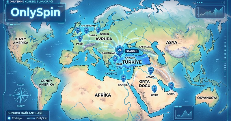 OnlySpin Bulut Sunucu Dağılım Haritası - Türkiye Avrupa ve Orta Doğu